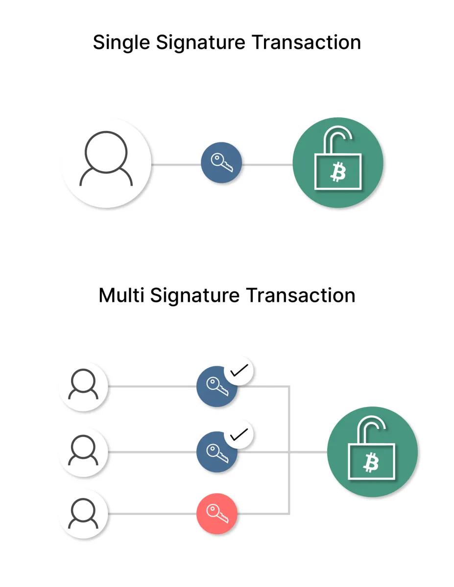  multisig 2/3 example vs non multisig